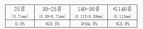 光伏玻璃用低铁深夜AV在线播放砂技术要求